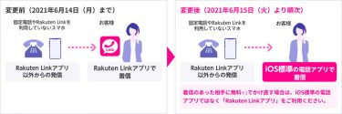 Rakuten LinkアプリiOS版が6月15日から仕様変更