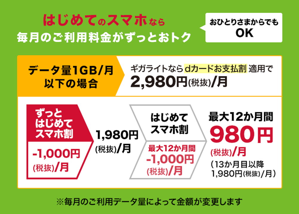 NTTドコモがケータイからスマホへの移行で毎月1,000円割引となる「ずっとはじめてスマホ割」を提供