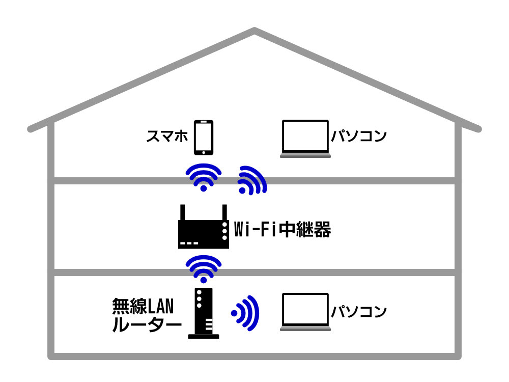 Wi-Fi中継器の設置